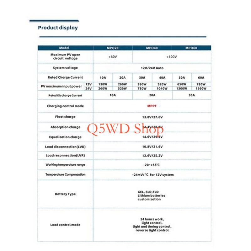 Q5WD Advanced Sun Energy Manag – Lowe'S Home Improvement Bewertung und Preis